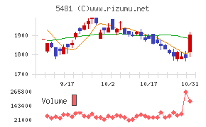 山陽特殊製鋼チャート