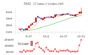 愛知製鋼