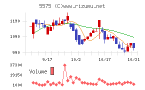 Ｇｌｏｂｅｅチャート