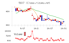 中央可鍛工業