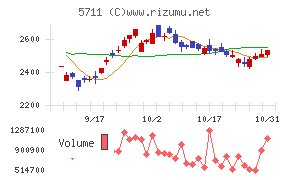 三菱マテリアル