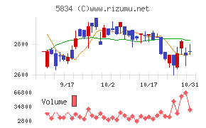 ＳＢＩリーシングサービス