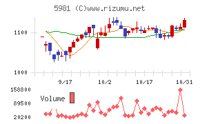 東京製綱