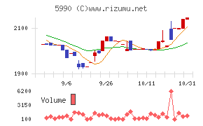 スーパーツール