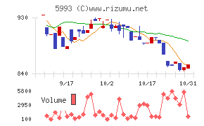 知多鋼業