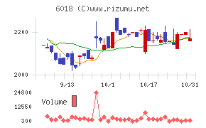 阪神内燃機工業