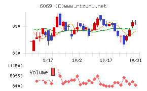 トレンダーズチャート