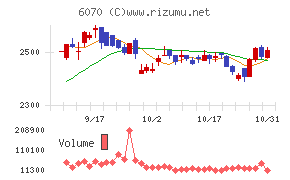 キャリアリンク