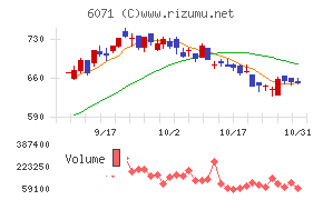 ＩＢＪチャート