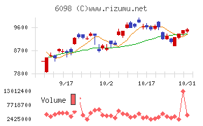 リクルートホールディングス