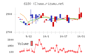 ＧＭＯメディア