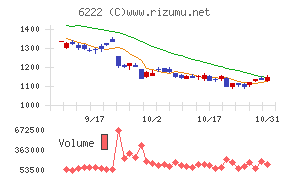 島精機製作所