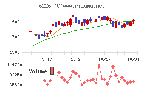 守谷輸送機工業