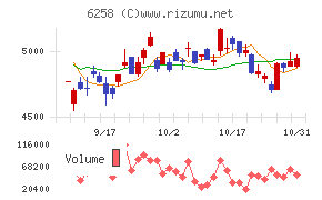 平田機工