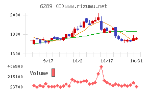 技研製作所