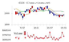 クボタ