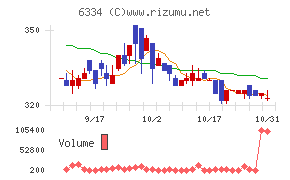 明治機械チャート