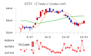 栗田工業