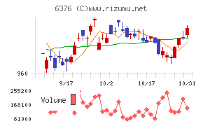 日機装