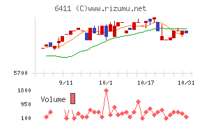 中野冷機