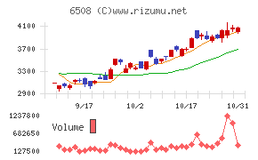 明電舎チャート