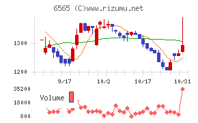 ＡＢホテルチャート