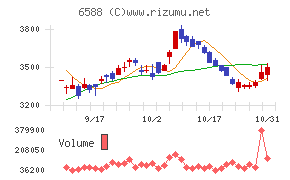 東芝テック