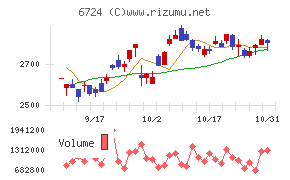 セイコーエプソンチャート