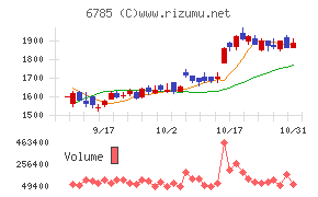 鈴木チャート