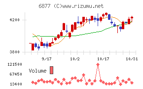 ＯＢＡＲＡ　ＧＲＯＵＰ