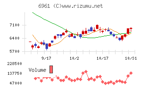 エンプラス