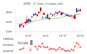 日東電工