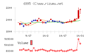 東海理化チャート