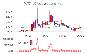 ＡＬｉＮＫインターネット