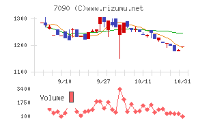 リグア