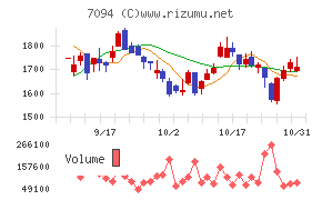 ＮｅｘＴｏｎｅチャート