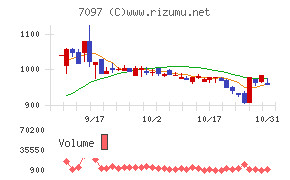 さくらさくプラス