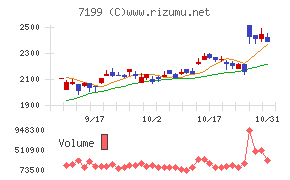 プレミアグループチャート