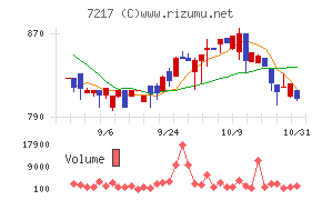 テイン