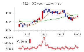 新明和工業