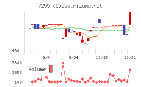 桜井製作所