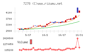 エクセディ