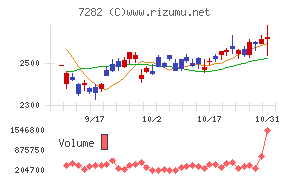 豊田合成