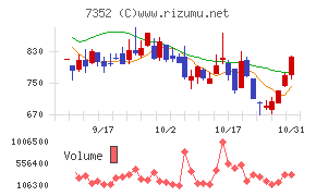 ＴＷＯＳＴＯＮＥ＆Ｓｏｎｓチャート