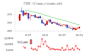 東京通信グループ