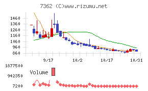 Ｔ．Ｓ．Ｉチャート