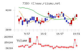 十六フィナンシャルグループ