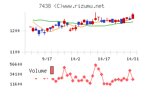 コンドーテック