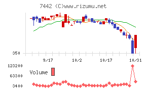 中山福チャート