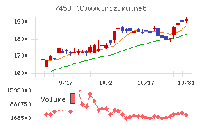 第一興商チャート